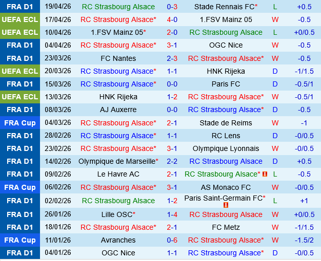 Strasbourg vs Nice