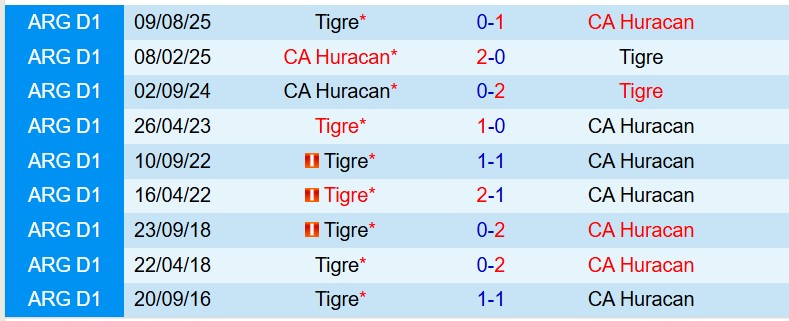 Nhận định Tigre vs Huracan 7h45 ngày 214 (VĐQG Argentina) 1