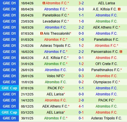 Nhận định Panserraikos vs Atromitos 20h00 ngày 224 (VĐQG Hy Lạp 202526) 3