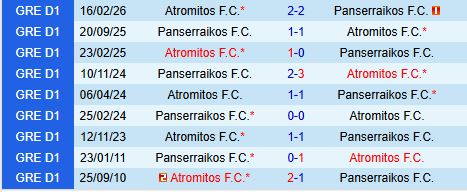 Nhận định Panserraikos vs Atromitos 20h00 ngày 224 (VĐQG Hy Lạp 202526) 1
