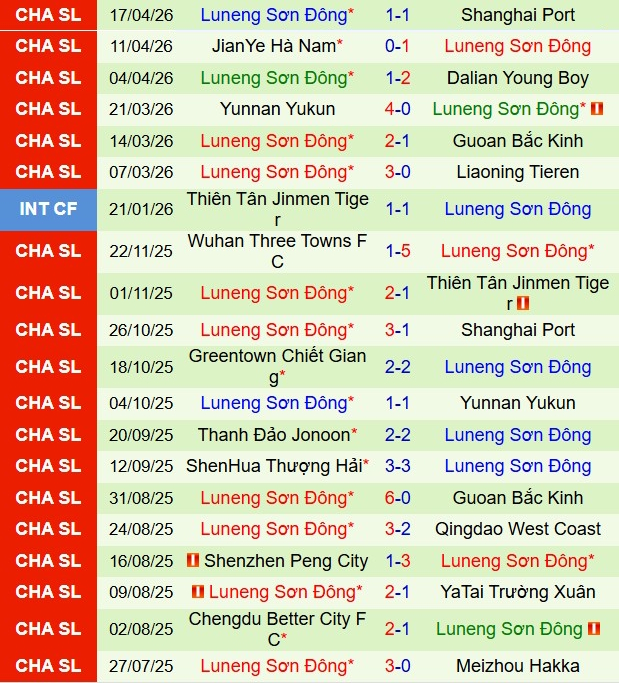 Nhận định Tianjin Jinmen Tiger vs Shandong Taishan 19h00 ngày 214 (VĐQG Trung Quốc 2026) 3