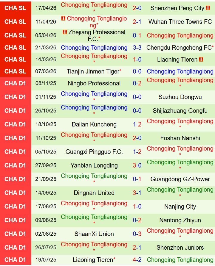 Nhận định Shanghai Port vs Chongqing Tonglianglong 19h00 ngày 214 (VĐQG Trung Quốc) 2