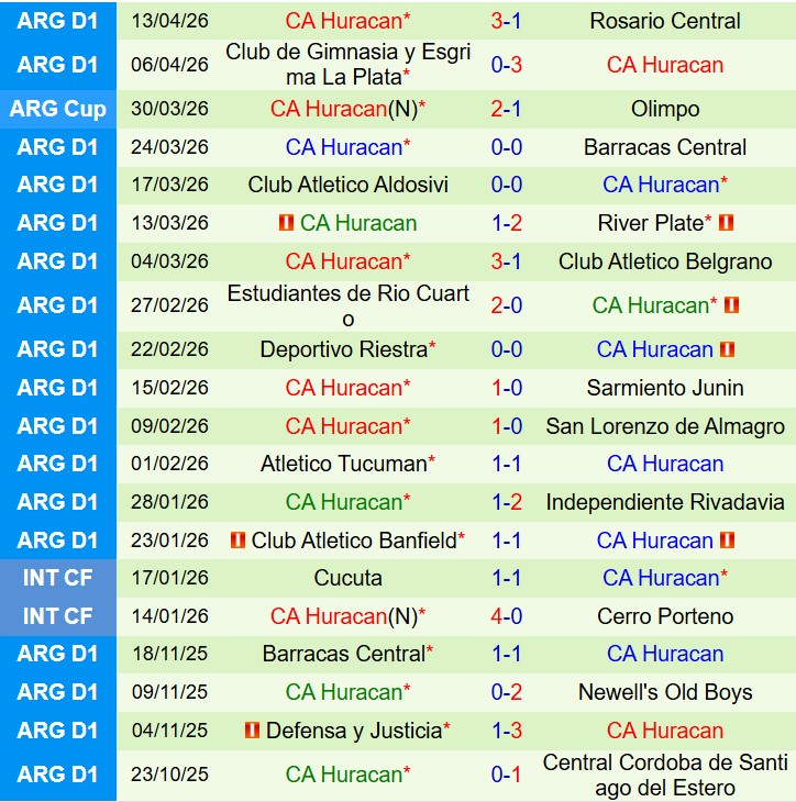 Nhận định Tigre vs Huracan 7h45 ngày 214 (VĐQG Argentina) 3