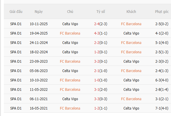 Nhận định Barca vs Celta Vigo (2h30 ngày 234) Xây chắc ngôi đầu 5