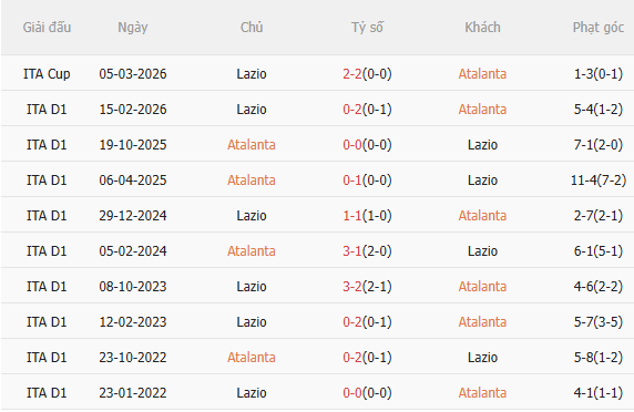 Nhận định Atalanta vs Lazio (2h00 ngày 234) Vé chung kết cho ai 5