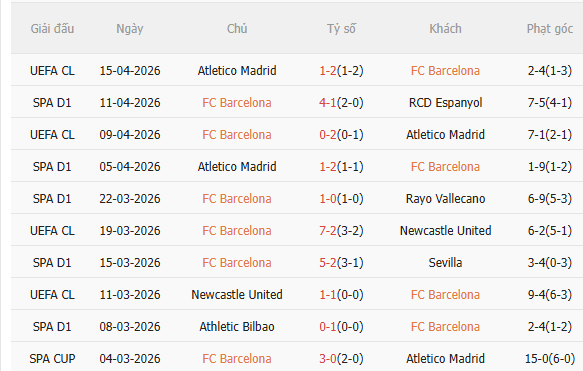 Nhận định Barca vs Celta Vigo (2h30 ngày 234) Xây chắc ngôi đầu 3