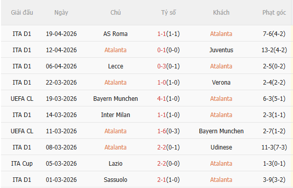 Nhận định Atalanta vs Lazio (2h00 ngày 234) Vé chung kết cho ai 3