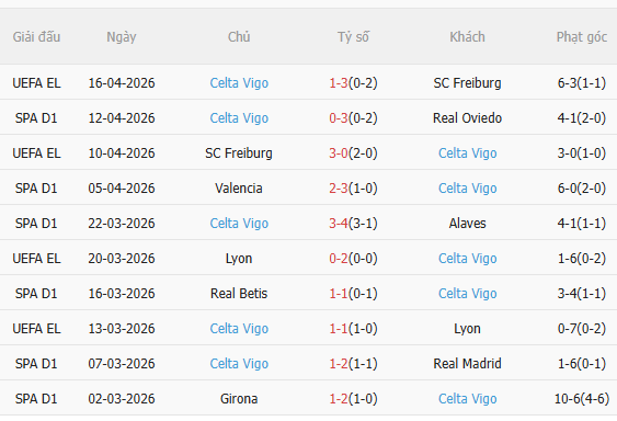 Nhận định Barca vs Celta Vigo (2h30 ngày 234) Xây chắc ngôi đầu 4