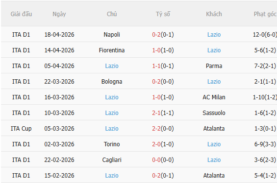 Nhận định Atalanta vs Lazio (2h00 ngày 234) Vé chung kết cho ai 4