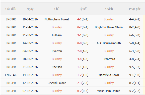 Nhận định Burnley vs Man City (2h00 ngày 234) Ngôi đầu vẫy gọi 3