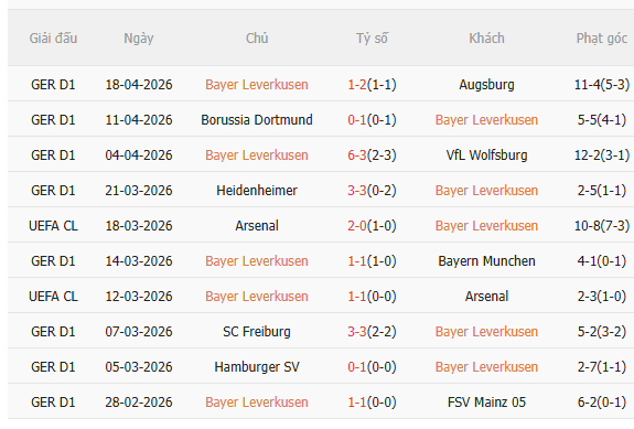 Nhận định Leverkusen vs Bayern Munich (1h45 ngày 234) Chờ mưa bàn thắng 3