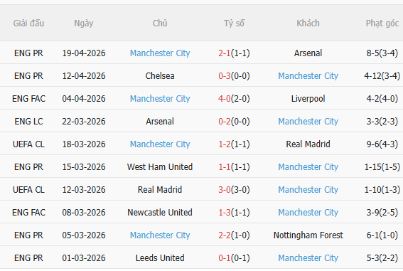 Nhận định Burnley vs Man City (2h00 ngày 234) Ngôi đầu vẫy gọi 4