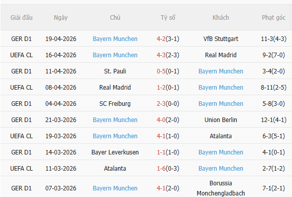 Nhận định Leverkusen vs Bayern Munich (1h45 ngày 234) Chờ mưa bàn thắng 4