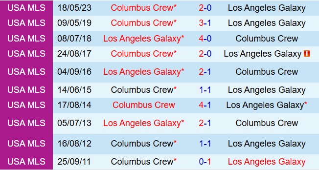 Nhận định Columbus Crew vs LA Galaxy 6h30 ngày 234 (Nhà nghề Mỹ 2026) 1