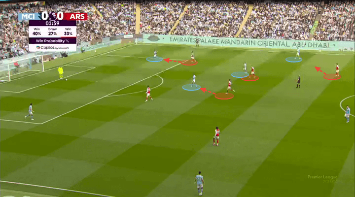 Nico OReilly vs Arsenal Một màn trình diễn khiến Pháo thủ thất điên bát đảo 2