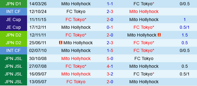 FC Tokyo vs Mito Hollyhock