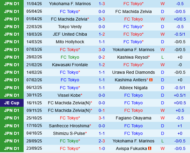 FC Tokyo vs Mito Hollyhock