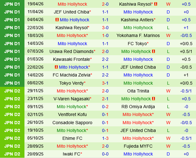 FC Tokyo vs Mito Hollyhock