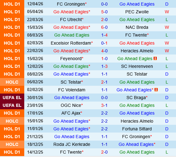 Go Ahead Eagles vs AZ Alkmaar