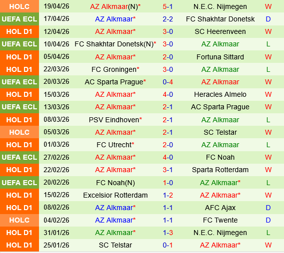 Go Ahead Eagles vs AZ Alkmaar