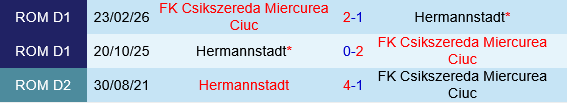 Hermannstadt vs Csikszereda