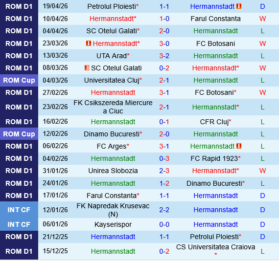 Hermannstadt vs Csikszereda