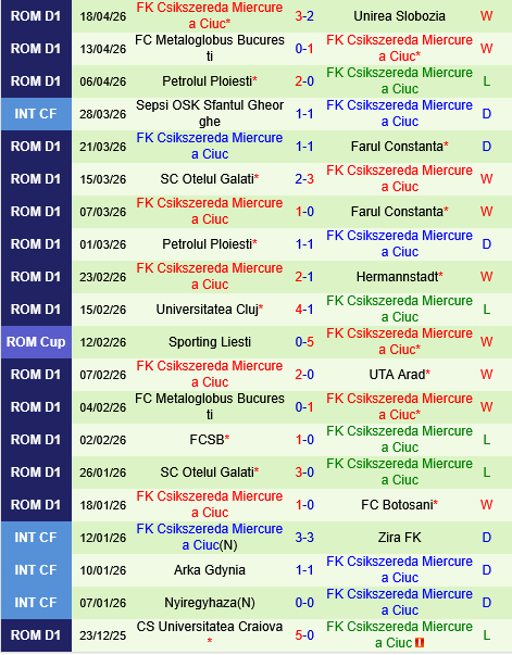 Hermannstadt vs Csikszereda