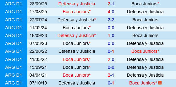 Justicia vs Boca Juniors