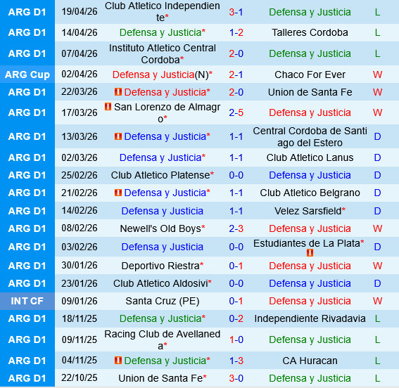 Justicia vs Boca Juniors