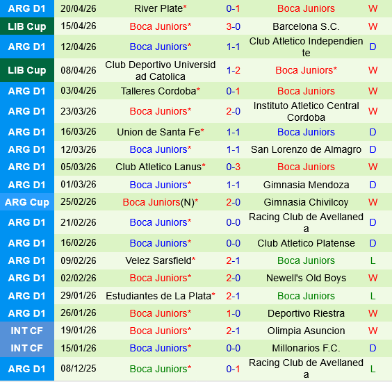 Justicia vs Boca Juniors