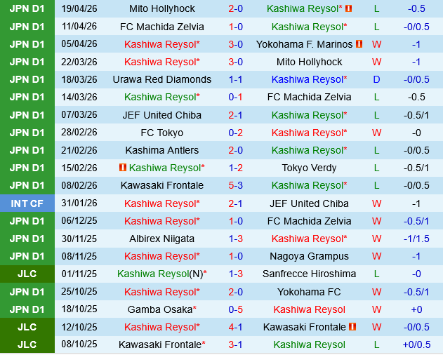 Kashiwa Reysol vs Kashima Antlers