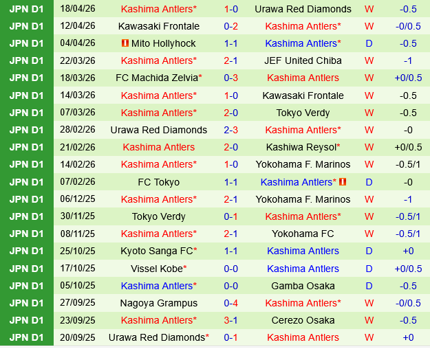 Kashiwa Reysol vs Kashima Antlers