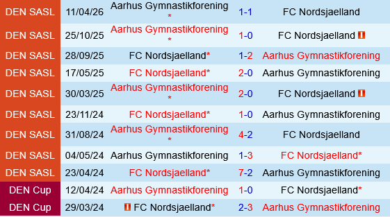 Nordsjaelland vs Aarhus