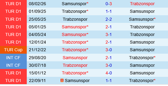Samsunspor vs Trabzonspor