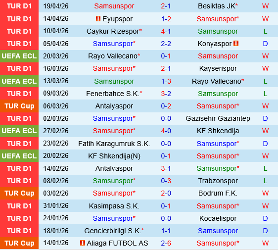 Samsunspor vs Trabzonspor