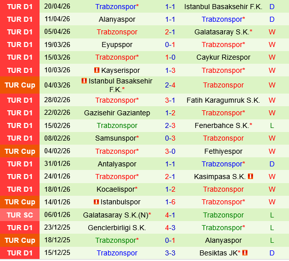 Samsunspor vs Trabzonspor