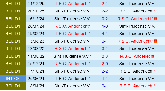 Sint-Truidense vs Anderlecht