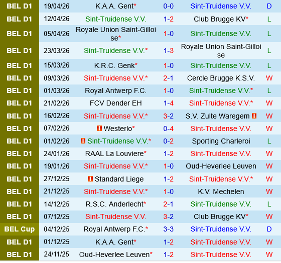 Sint-Truidense vs Anderlecht