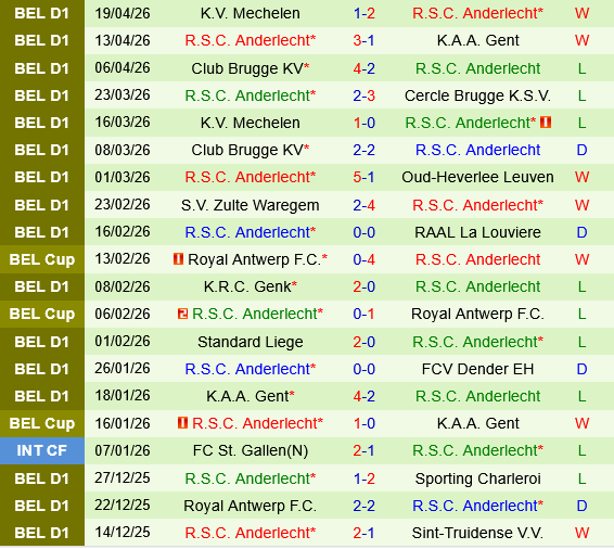 Sint-Truidense vs Anderlecht