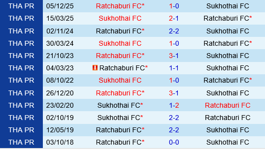 Sukhothai vs Ratchaburi