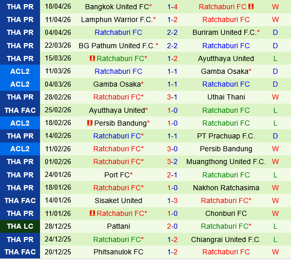 Sukhothai vs Ratchaburi