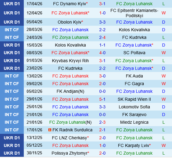 Zorya Luhansk vs Shakhtar Donetsk