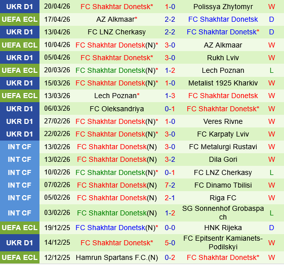 Zorya Luhansk vs Shakhtar Donetsk
