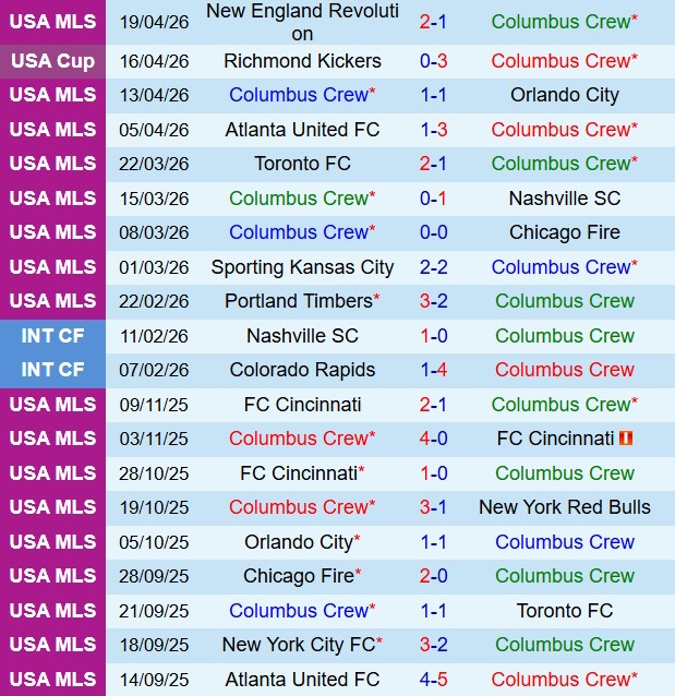 Nhận định Columbus Crew vs LA Galaxy 6h30 ngày 234 (Nhà nghề Mỹ 2026) 2