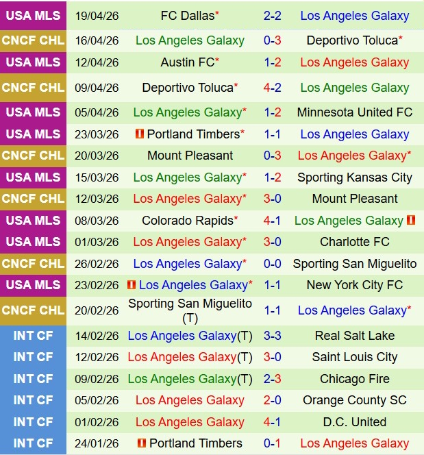 Nhận định Columbus Crew vs LA Galaxy 6h30 ngày 234 (Nhà nghề Mỹ 2026) 3