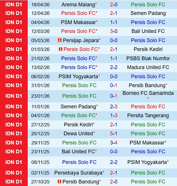 Nhận định Persis Solo vs Bhayangkara 15h00 ngày 224 (VĐQG Indonesia 202526) 2