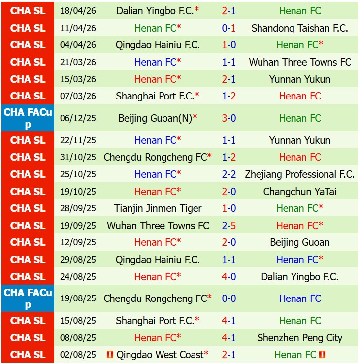 Nhận định Qingdao West Coast vs Henan FC 18h35 ngày 224 (VĐQG Trung Quốc) 3