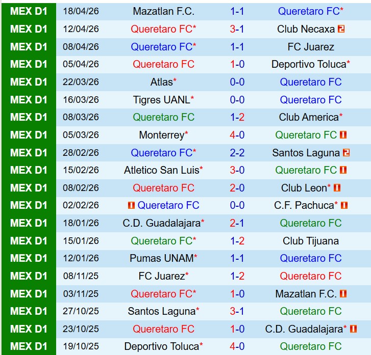 Nhận định Queretaro vs Cruz Azul 8h00 ngày 224 (VĐQG Mexico) 2
