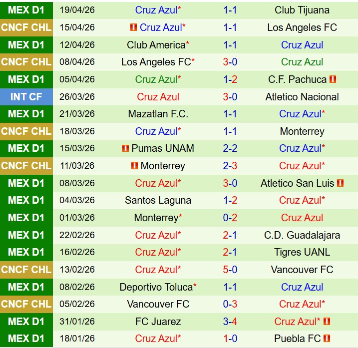 Nhận định Queretaro vs Cruz Azul 8h00 ngày 224 (VĐQG Mexico) 3