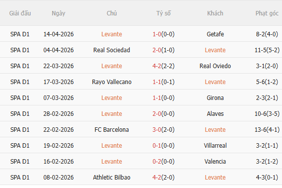 Nhận định Levante vs Sevilla (0h00 ngày 244) Căng thẳng tột độ 3